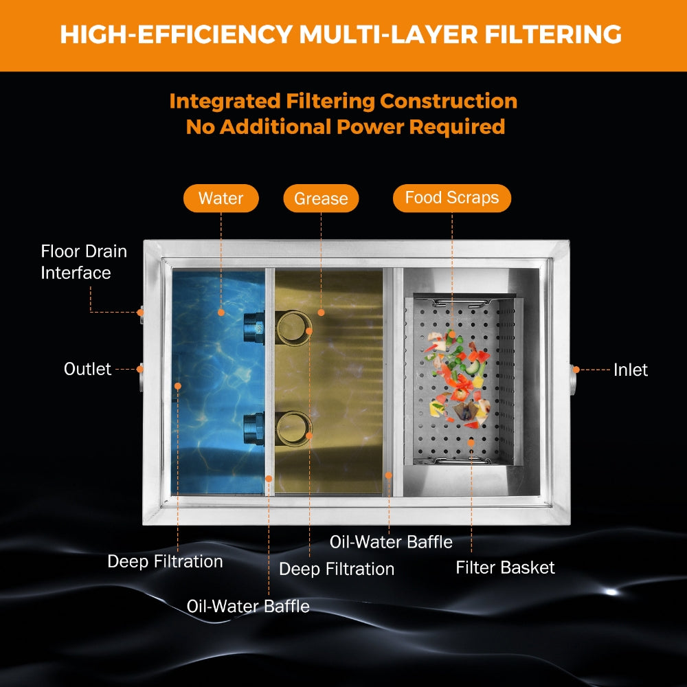 Beamnova 40lbs Grease traps for commercial restaurant kitchens sink